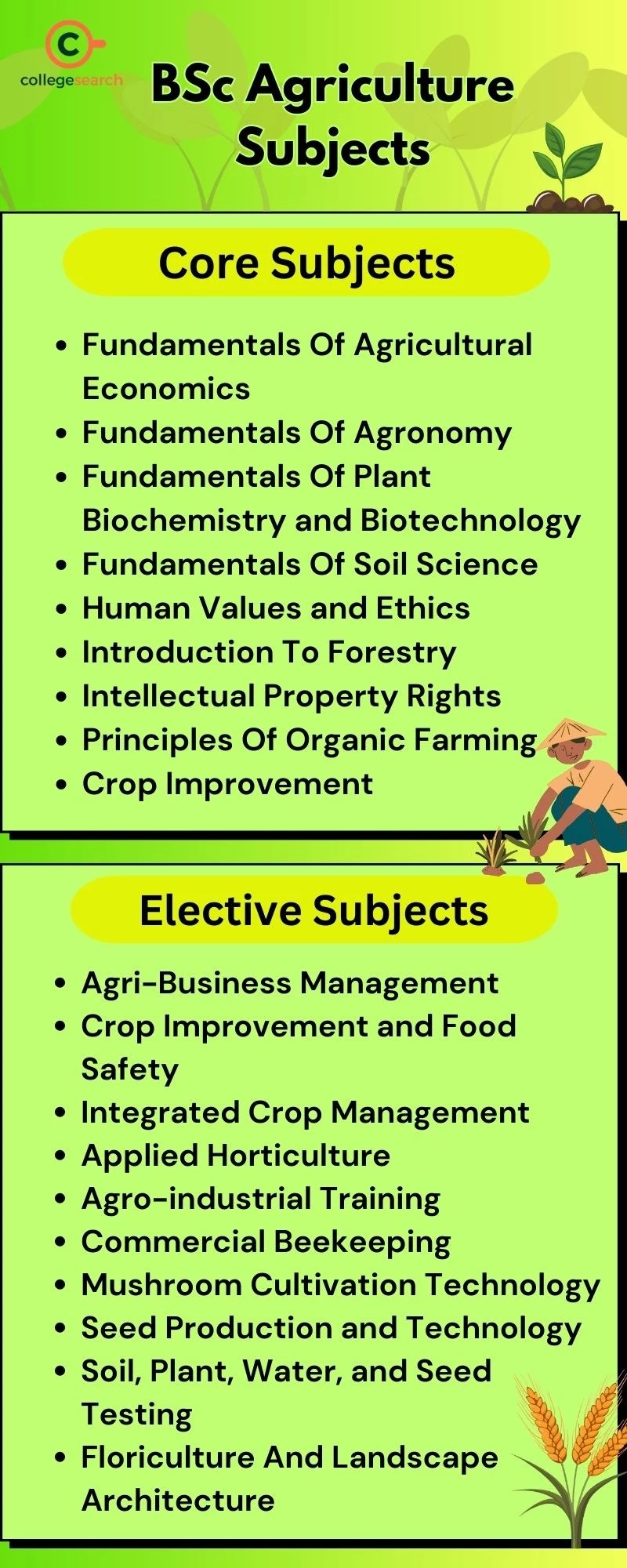 BSc Agriculture Syllabus 2024 Subjects, Semesterwise Syllabus, Top